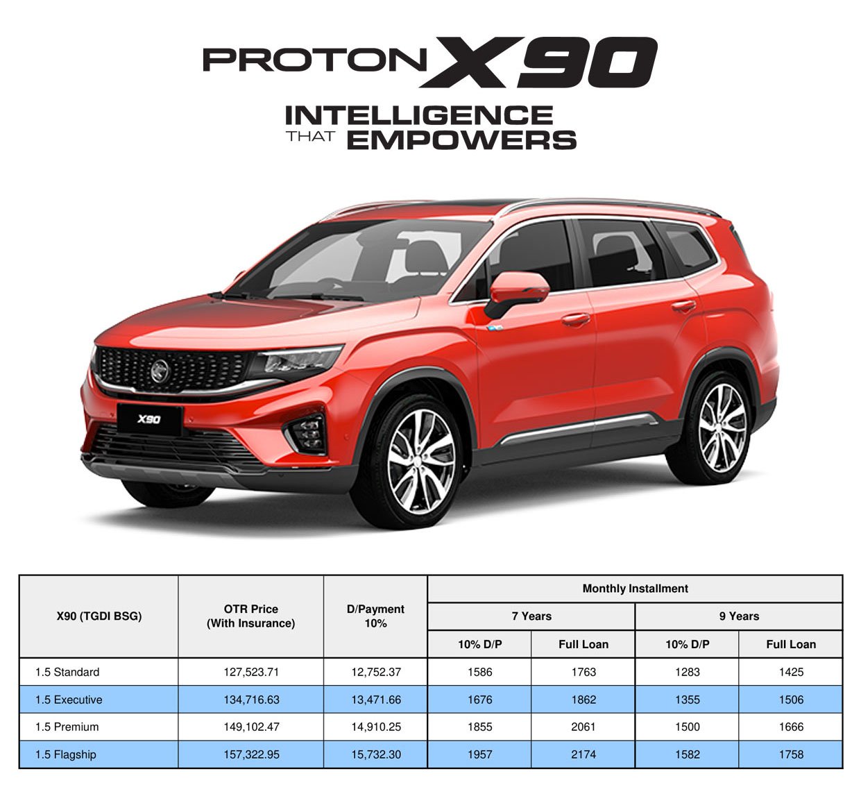Harga Proton X90 2024